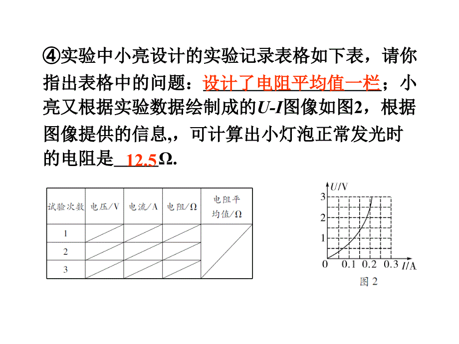 教科版物理中考电学实验探究专题课件_第4页