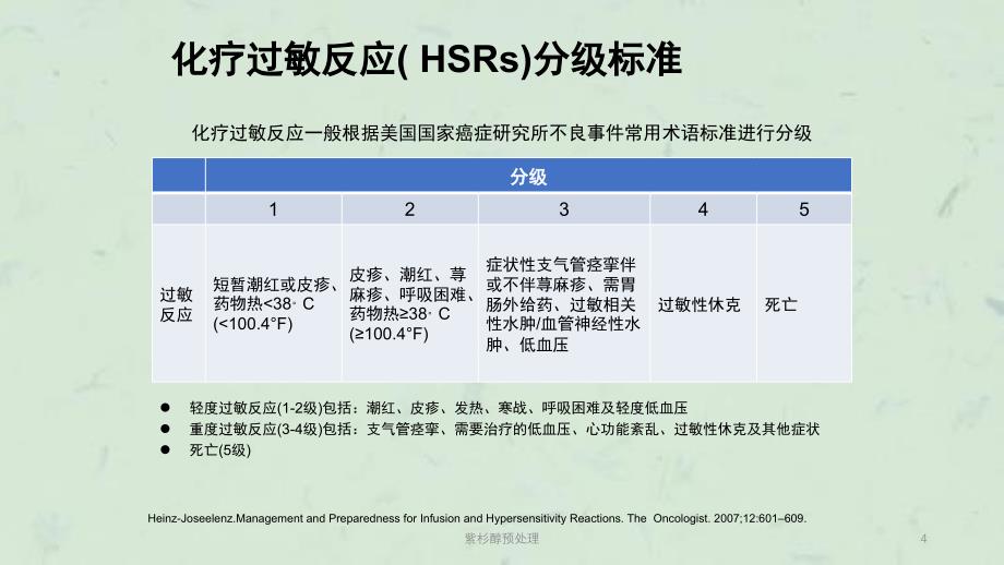 紫杉醇预处理课件_第4页