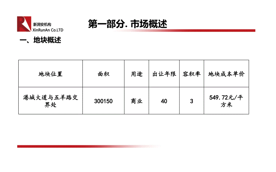 江苏连云港市连云区金福德地块市场调研报告34页ppt课件_第3页