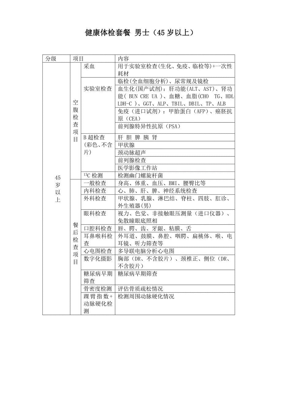 朝阳区体检中心健康体检注意事项( 简单版).doc_第5页