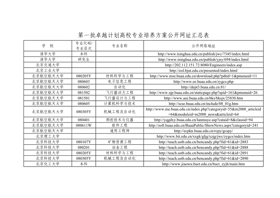 第一批卓越工程师计划网址.doc_第1页