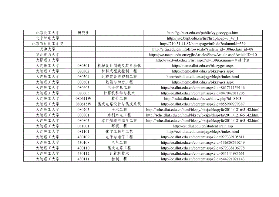 第一批卓越工程师计划网址.doc_第2页