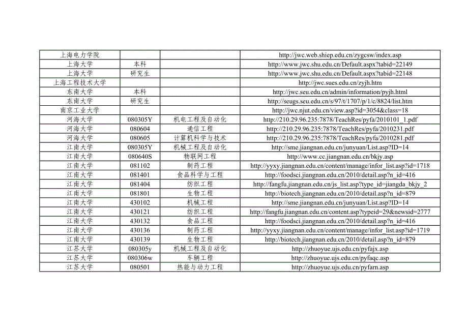 第一批卓越工程师计划网址.doc_第4页