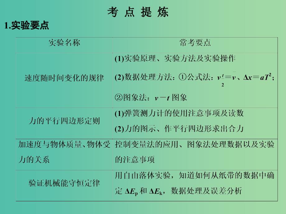 高考物理二轮复习临考回归教材以不变应万变考前第4天力学实验课件.ppt_第2页