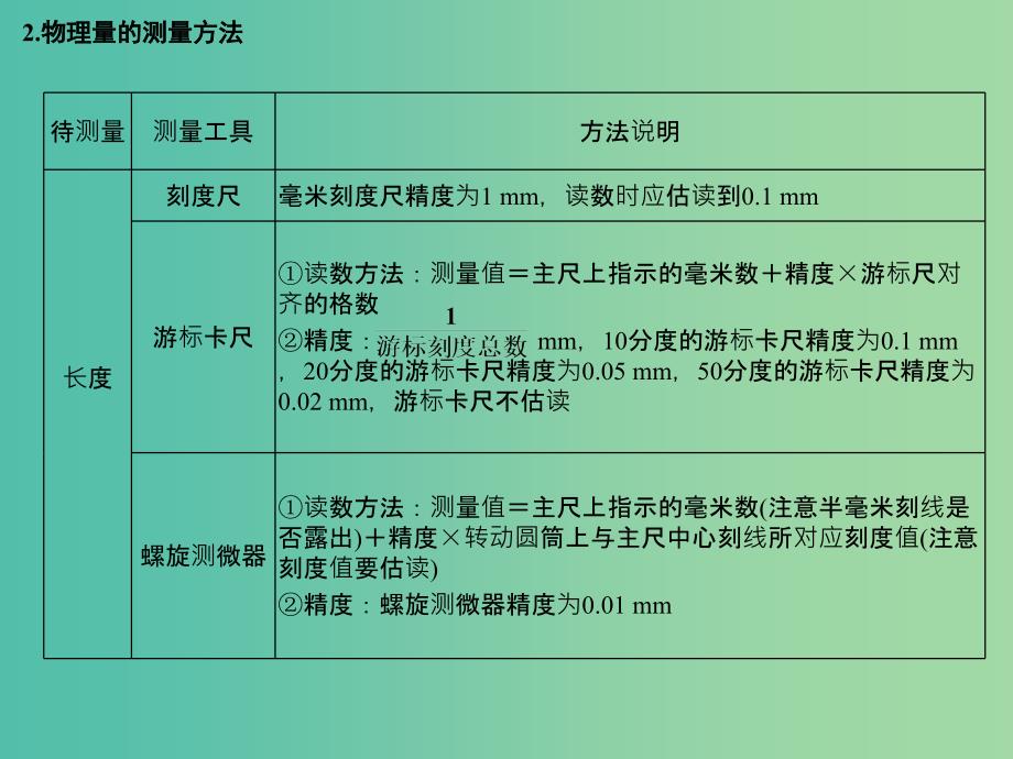 高考物理二轮复习临考回归教材以不变应万变考前第4天力学实验课件.ppt_第3页