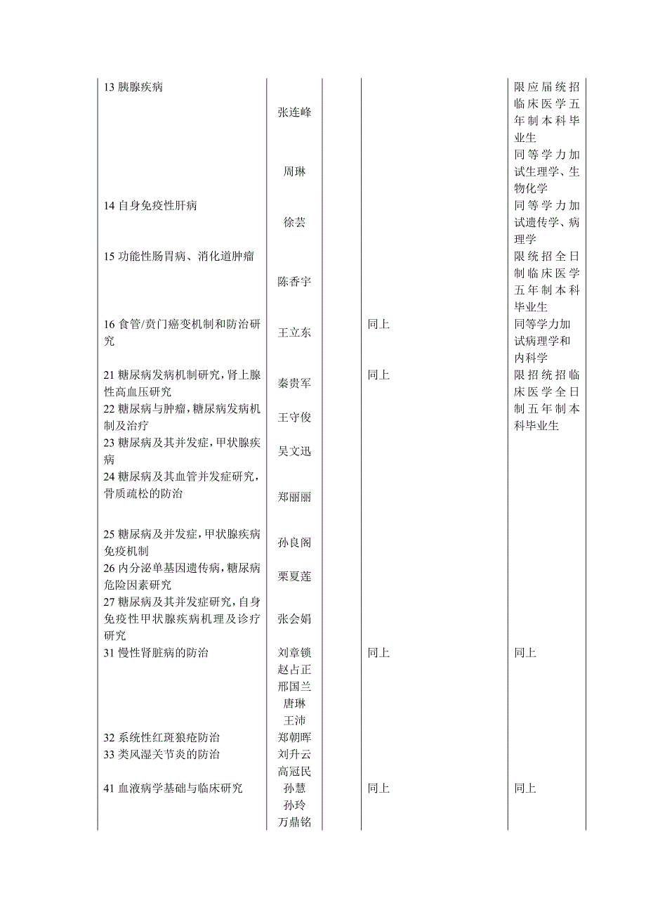 郑州大学第一附属医院研究生招生目录4.doc_第2页