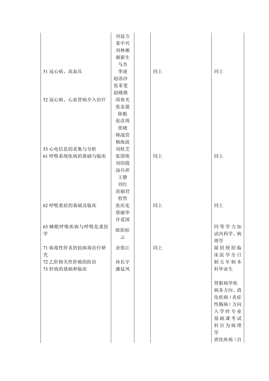 郑州大学第一附属医院研究生招生目录4.doc_第3页