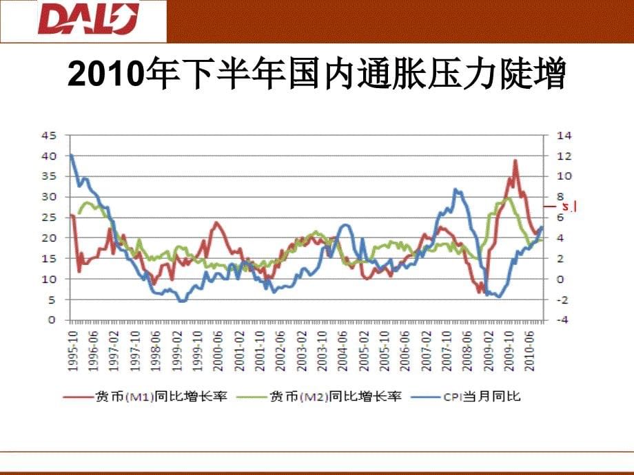 橡胶分析报告PPT_第5页