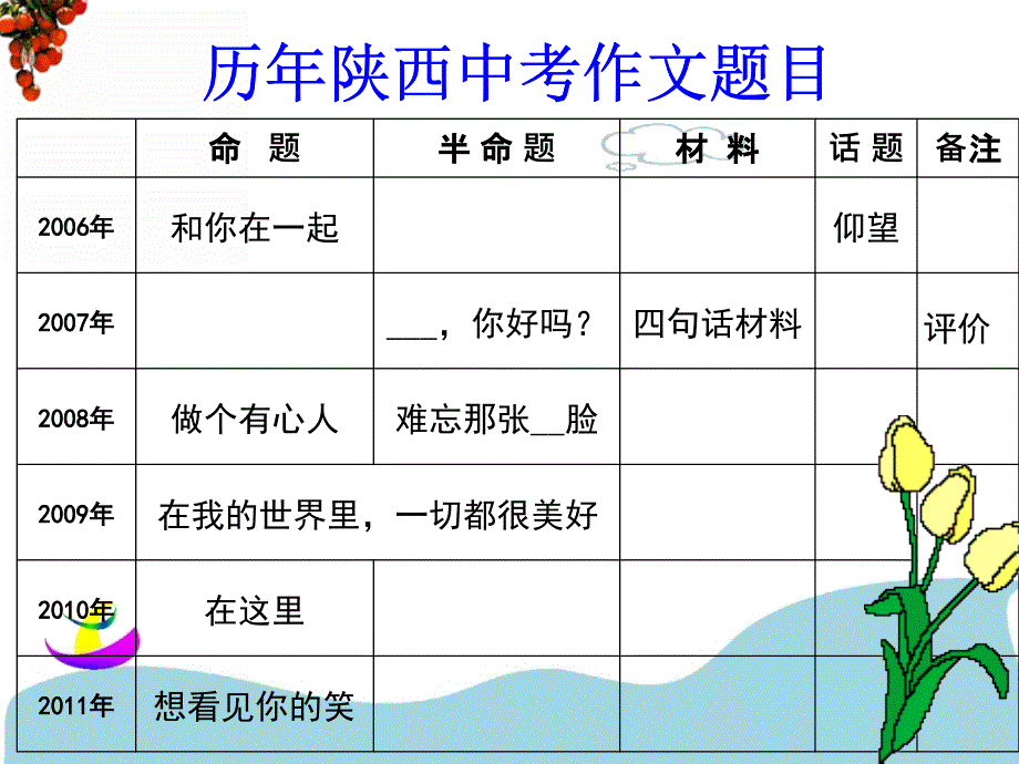 命题作文审题_第2页