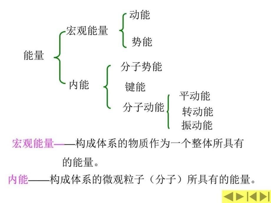 化工计算能衡算_第5页