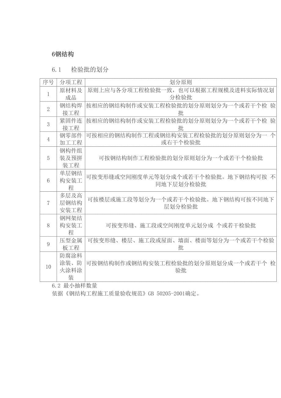 检验批划分及容量_第5页