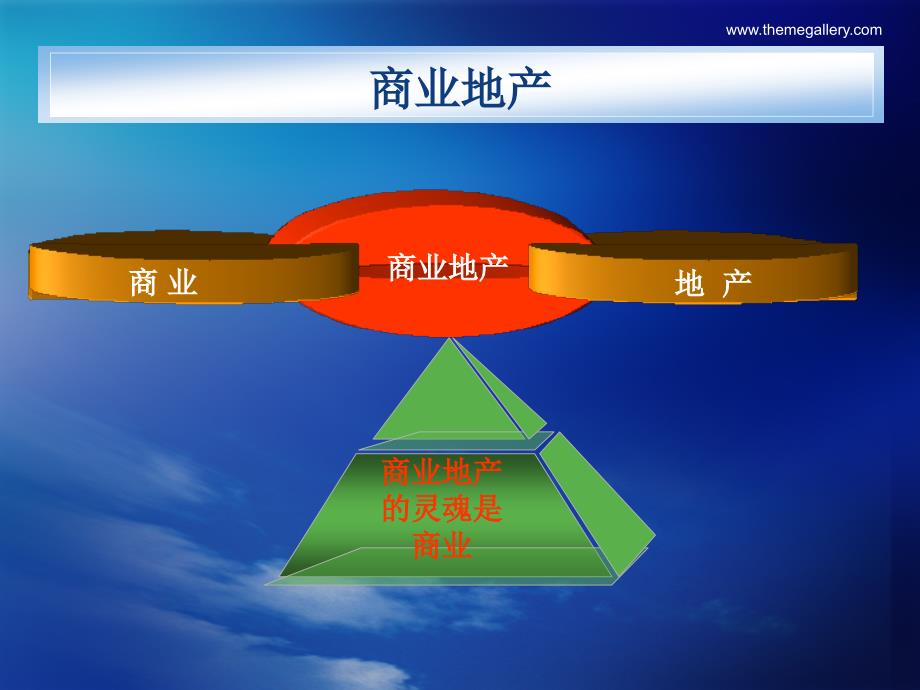 大型商业地产风险与控制_第3页