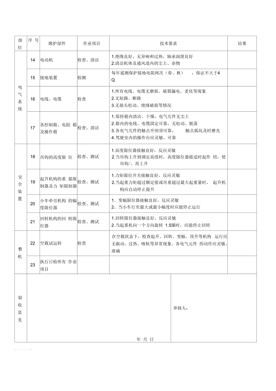 塔吊月度检查维修保养记录_第2页