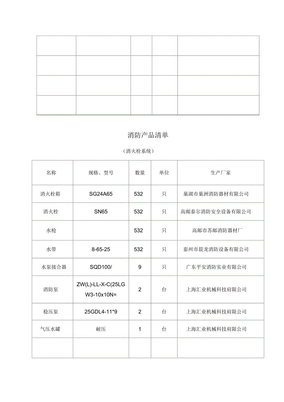 消防产品清单_第3页