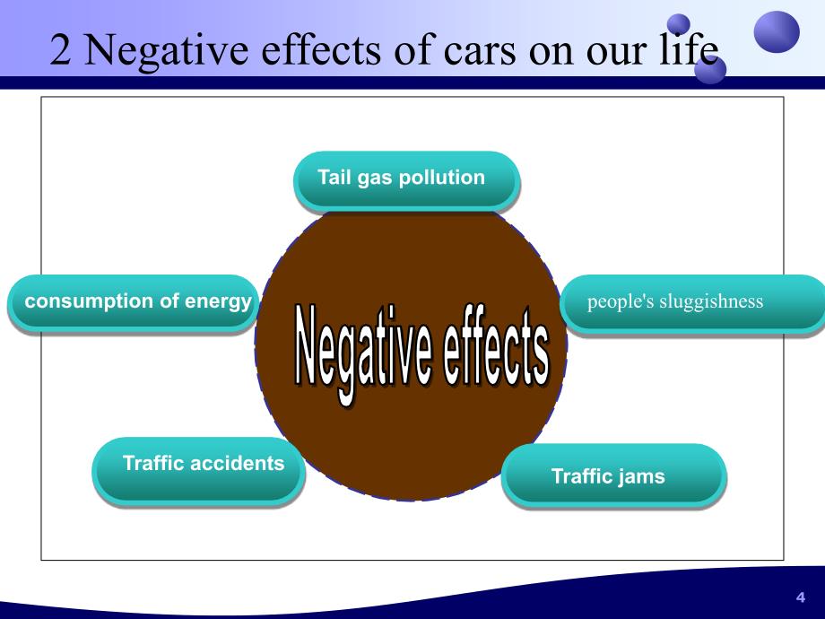 Effectsofcarsonourlife汽车对人类生活的影响_第4页