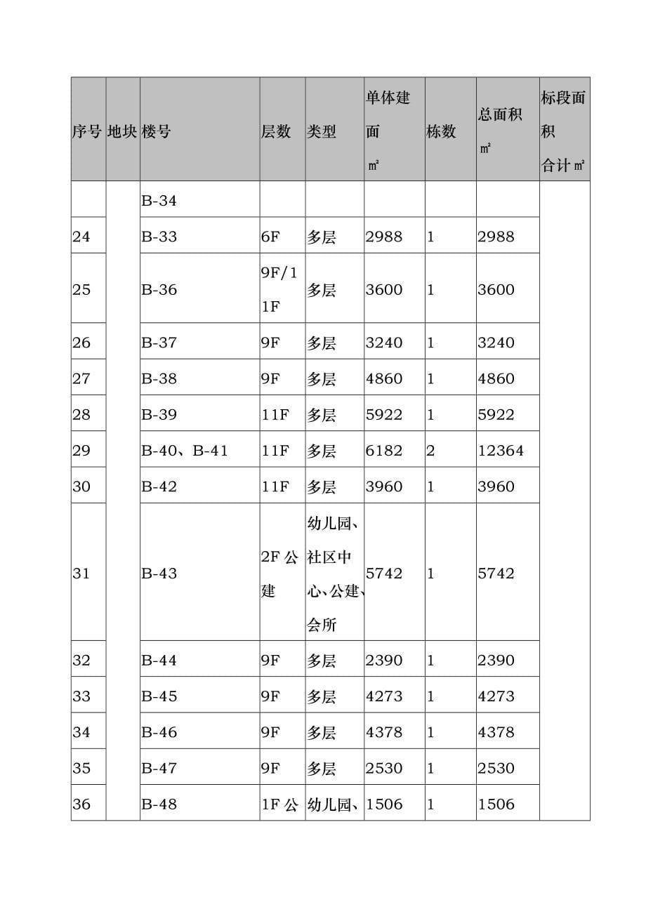 国际生态城二级开发项目监理大纲4_第5页