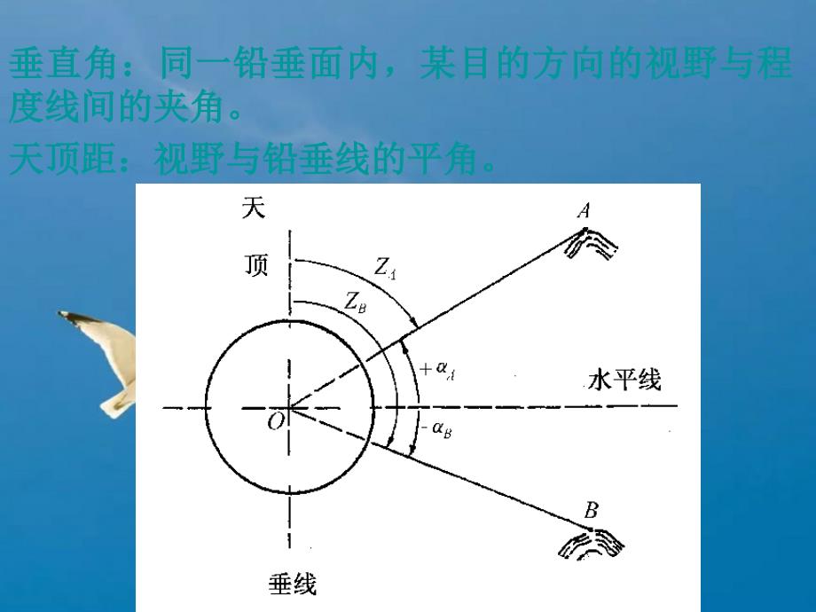 经纬仪及角度测量ppt课件_第3页