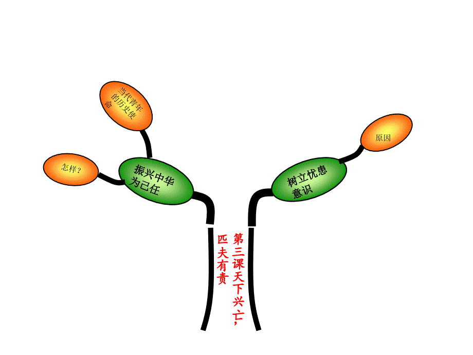 第一单元历史启示录知识树_第4页