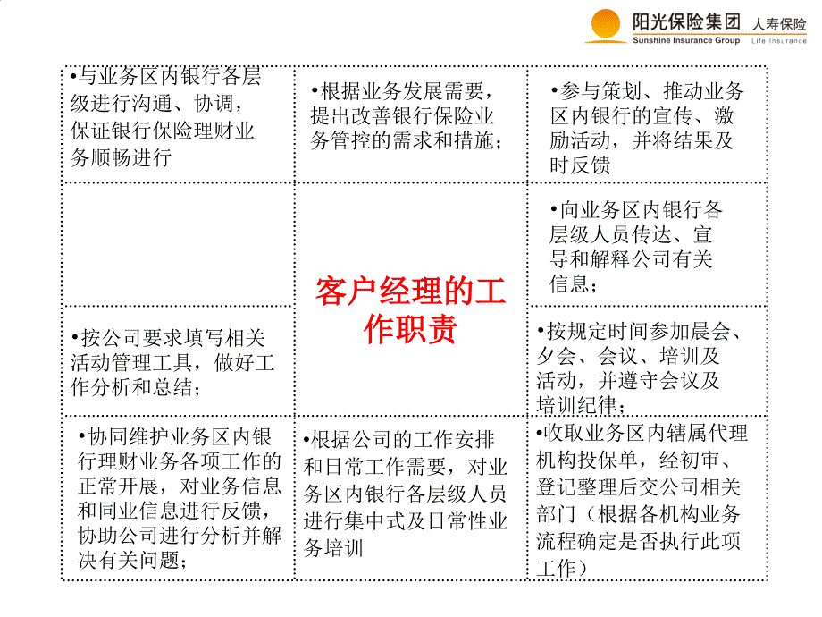 如何做好银保客户经理培训课件_第4页