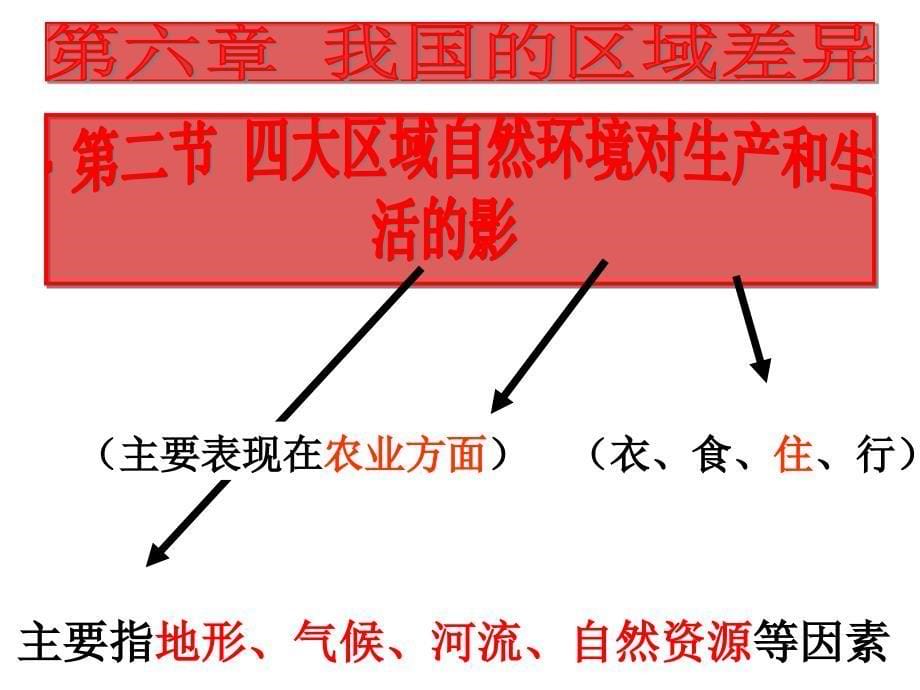 中图版七年级下册地理四大区域自然环境对生产和生活的影响课件_第5页