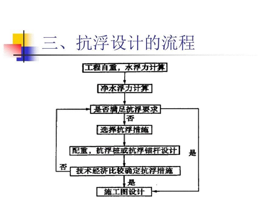 优质文档地下室抗浮设计的商量与思虑_第5页