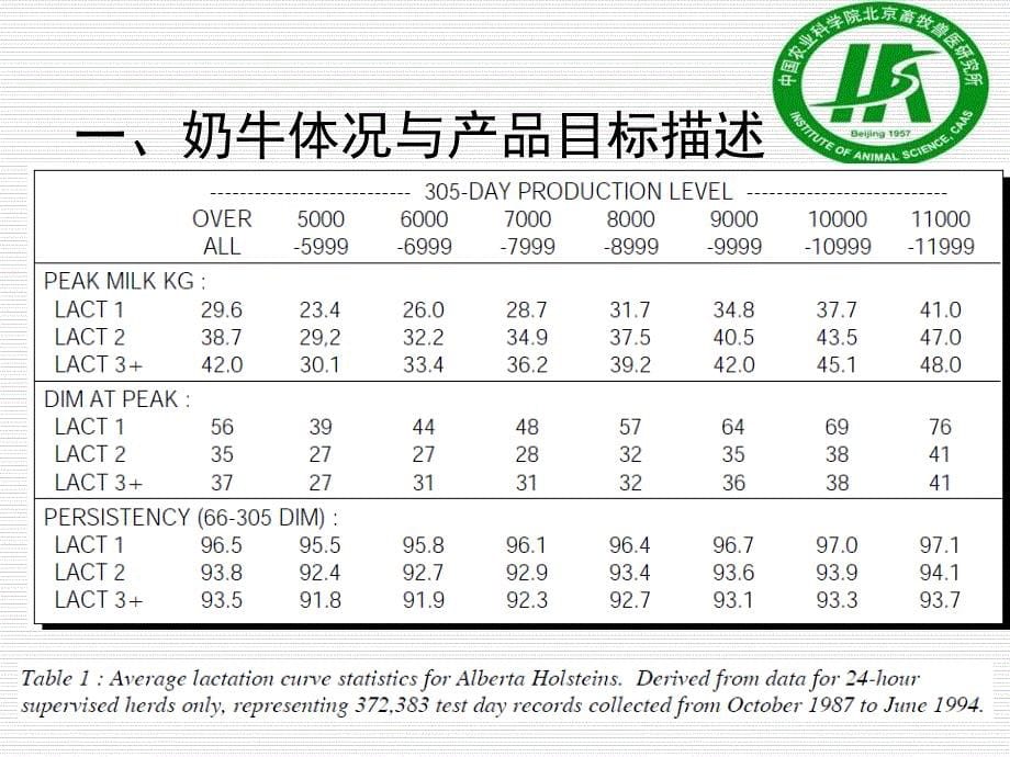 推荐NRC2001奶牛营养需要量评述_第5页