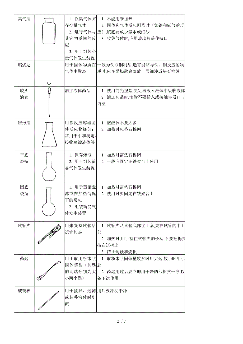 (初中)化学实验基本操作_第2页