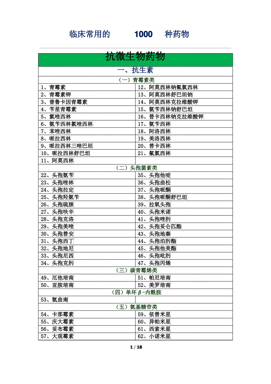 临床常用的1000种药物_第1页