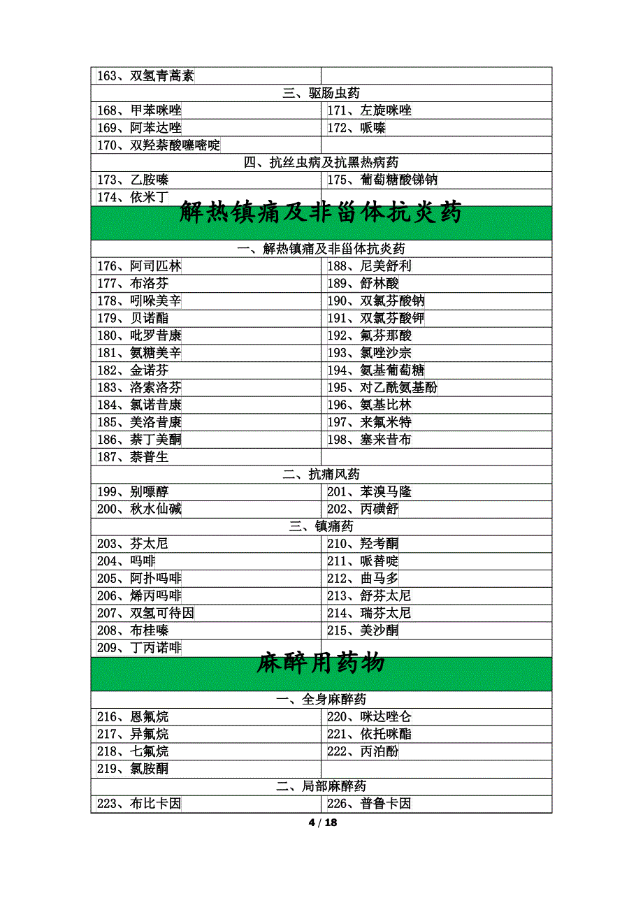 临床常用的1000种药物_第4页