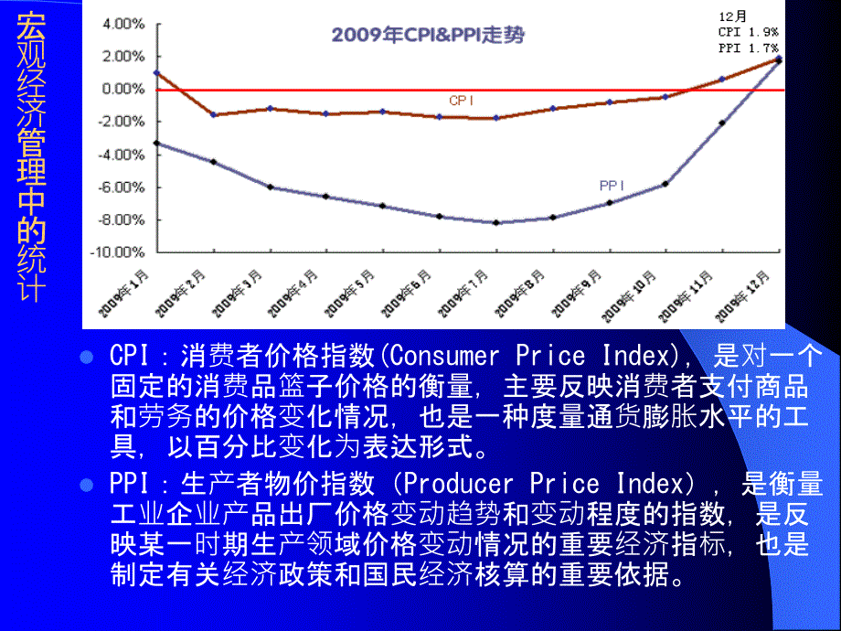 医院管理统计分析方法_第2页