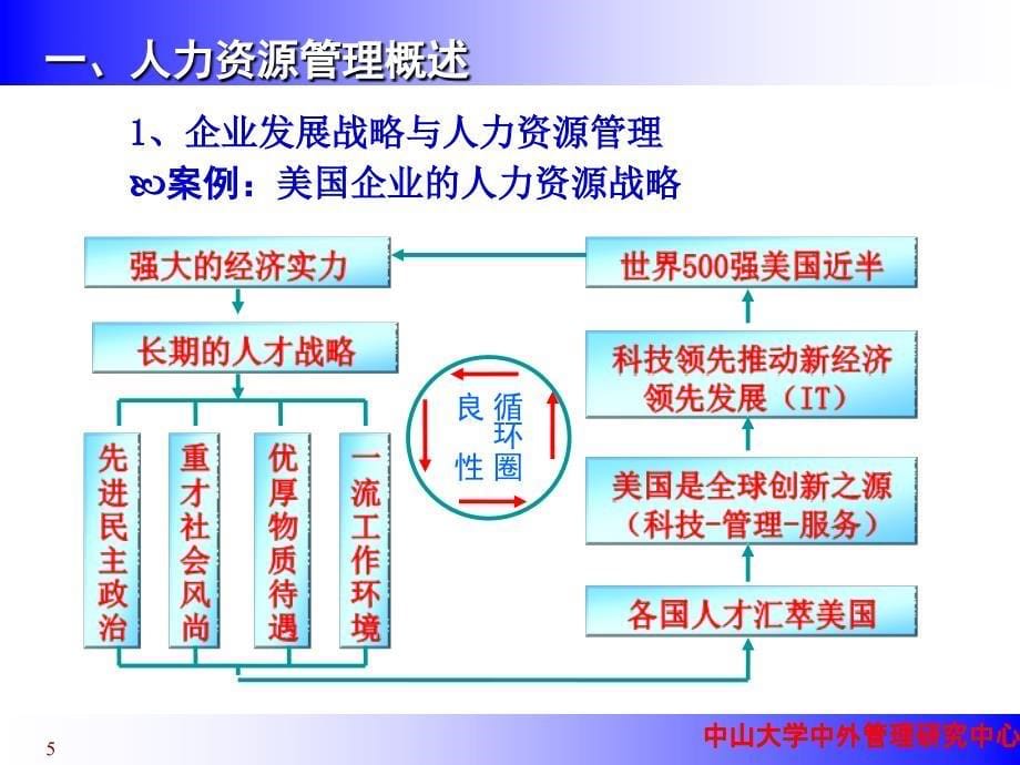 郑老工作分析_第5页