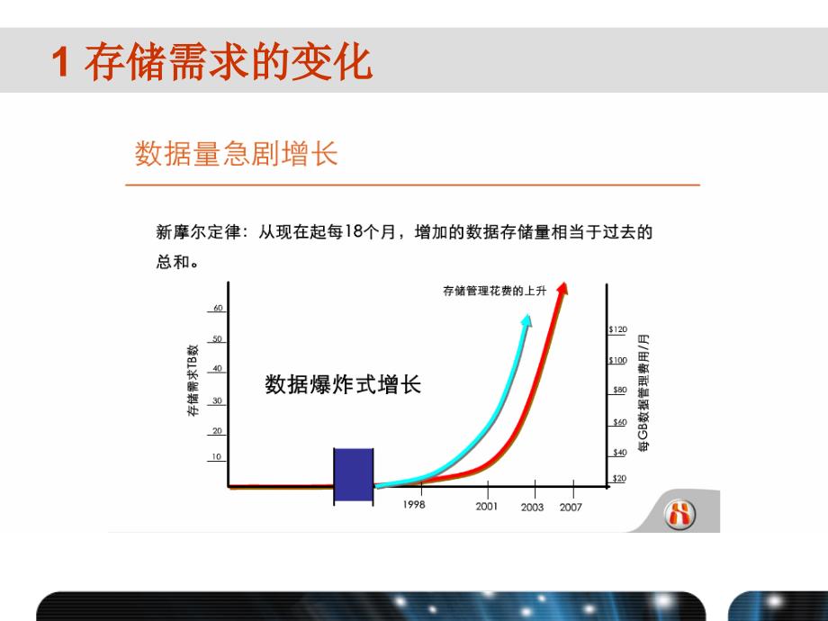 共享存储的基本概念和SNIA共享存储模型_第2页