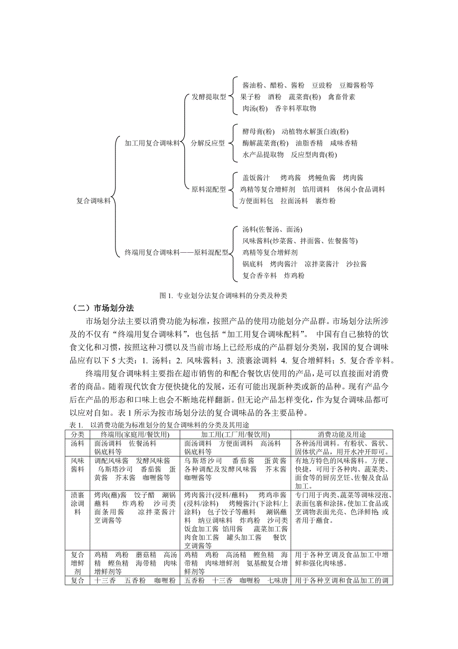 复合调味品的分类及其特征.doc_第3页