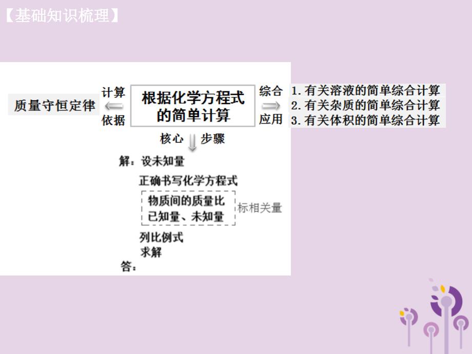 山西省2019届中考化学复习 课时14 化学计算的简单综合课件_第3页