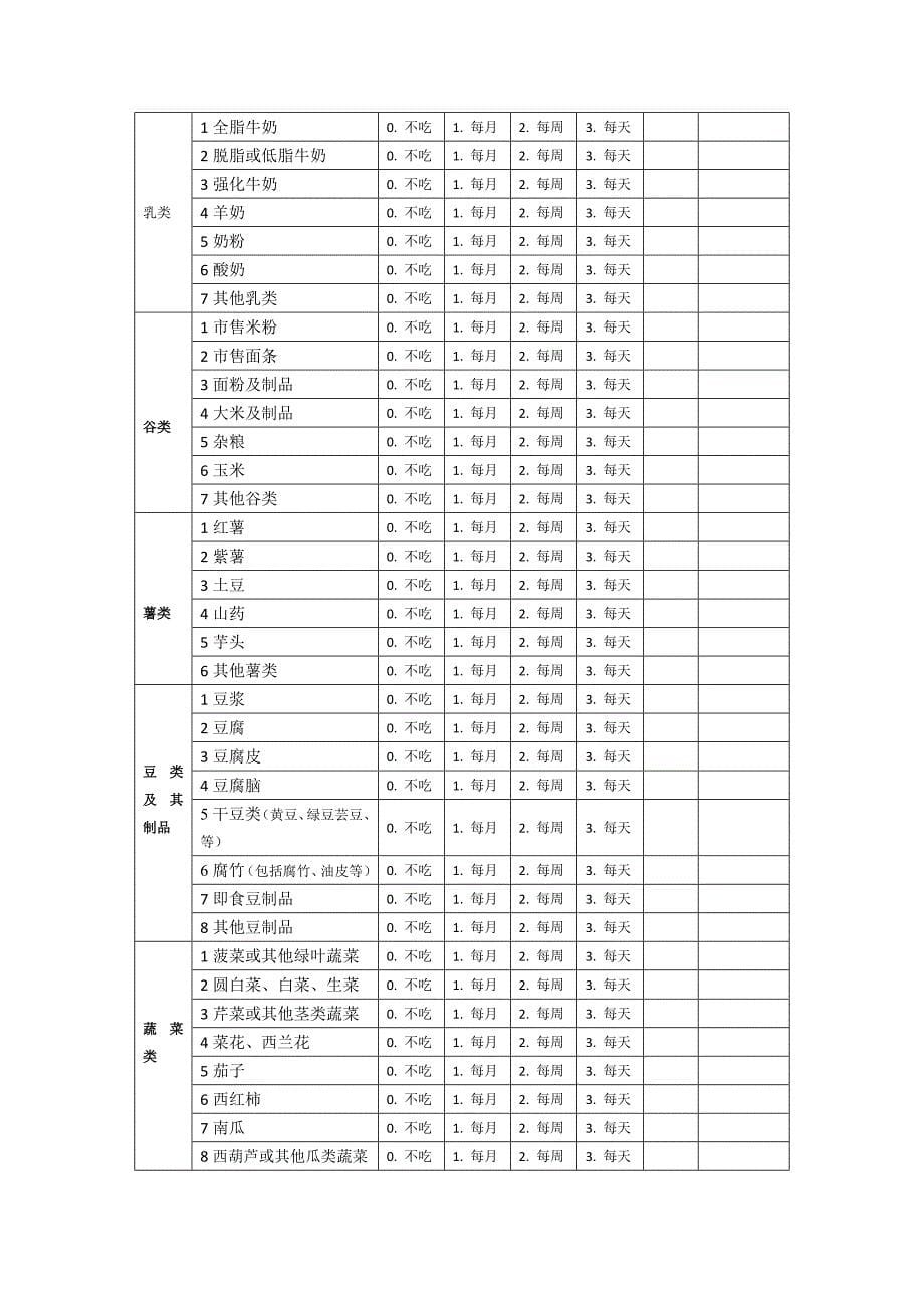 糖尿病患者饮食调查问卷最终版051321_第5页