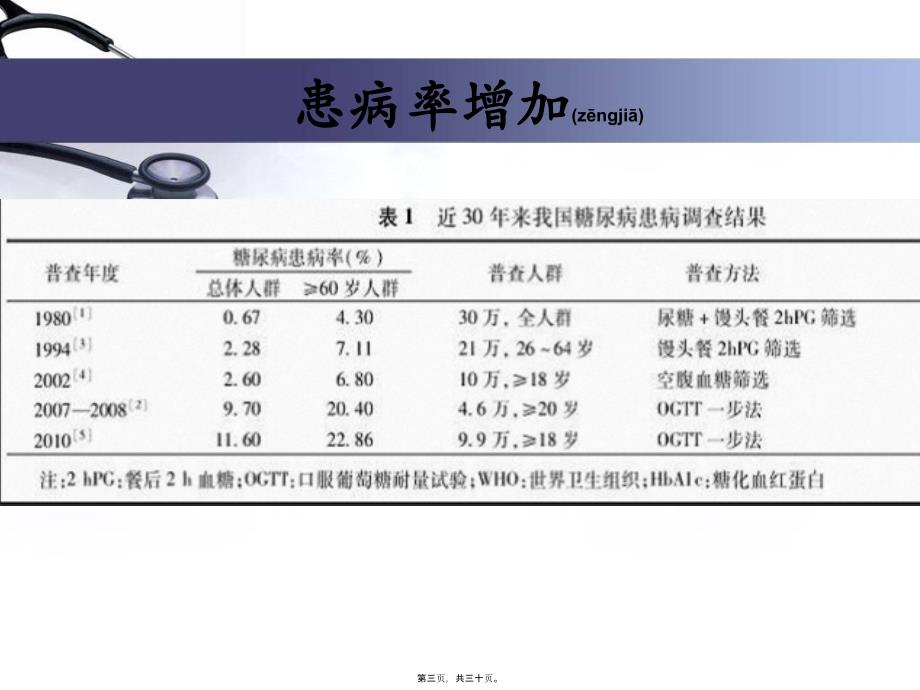 医学专题—老年糖尿病17162_第3页