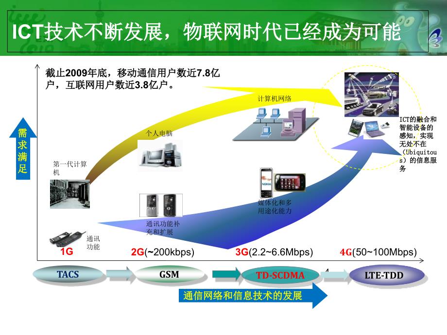 中国移动物联网智能电网应用方案_第4页