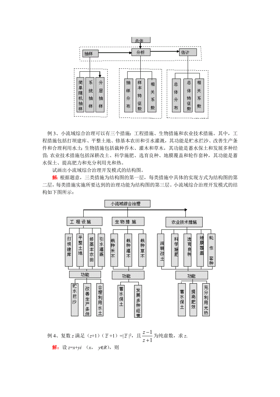 高二数学期末复习三复数与框图人教实验版B_第2页