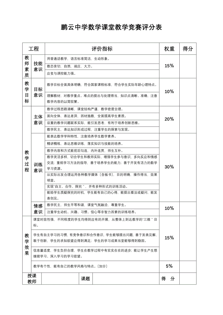 中学课堂教学公开课听课评分表_第2页