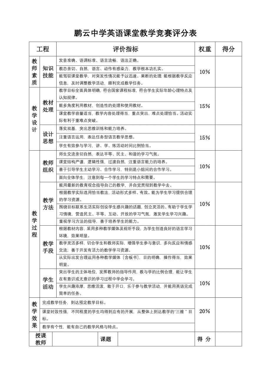 中学课堂教学公开课听课评分表_第3页