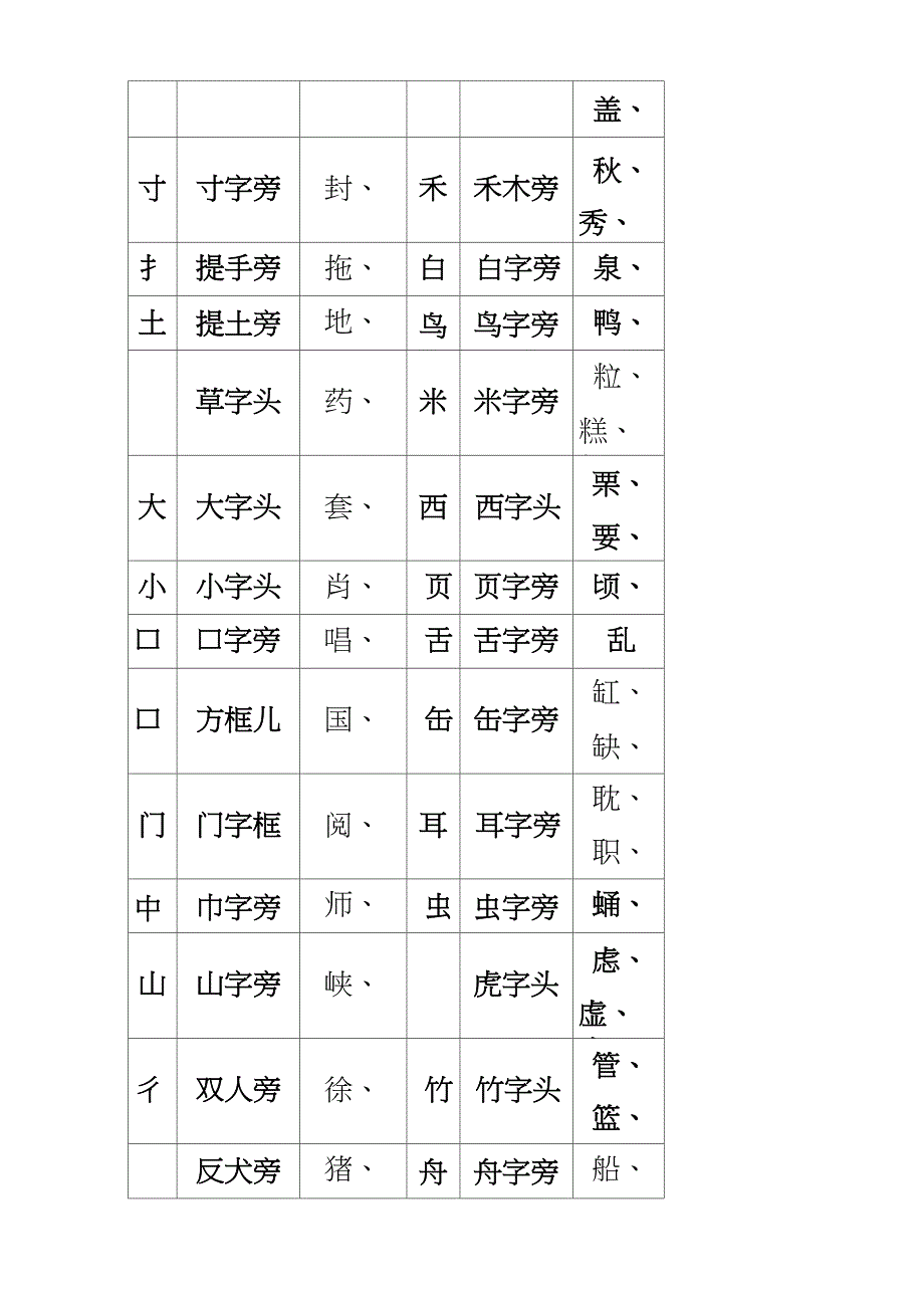 汉字偏旁部首表_第3页