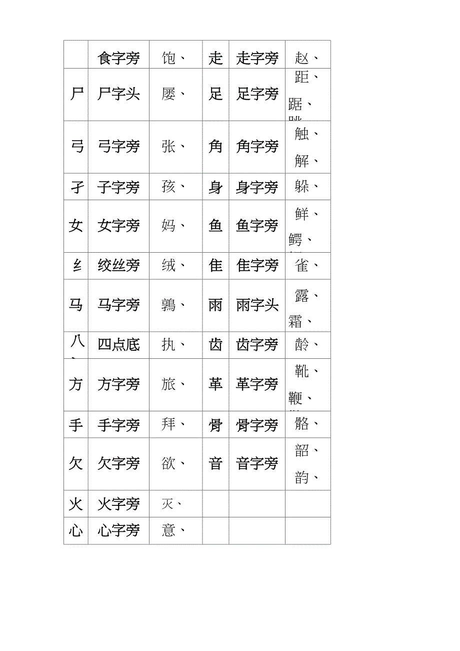 汉字偏旁部首表_第4页