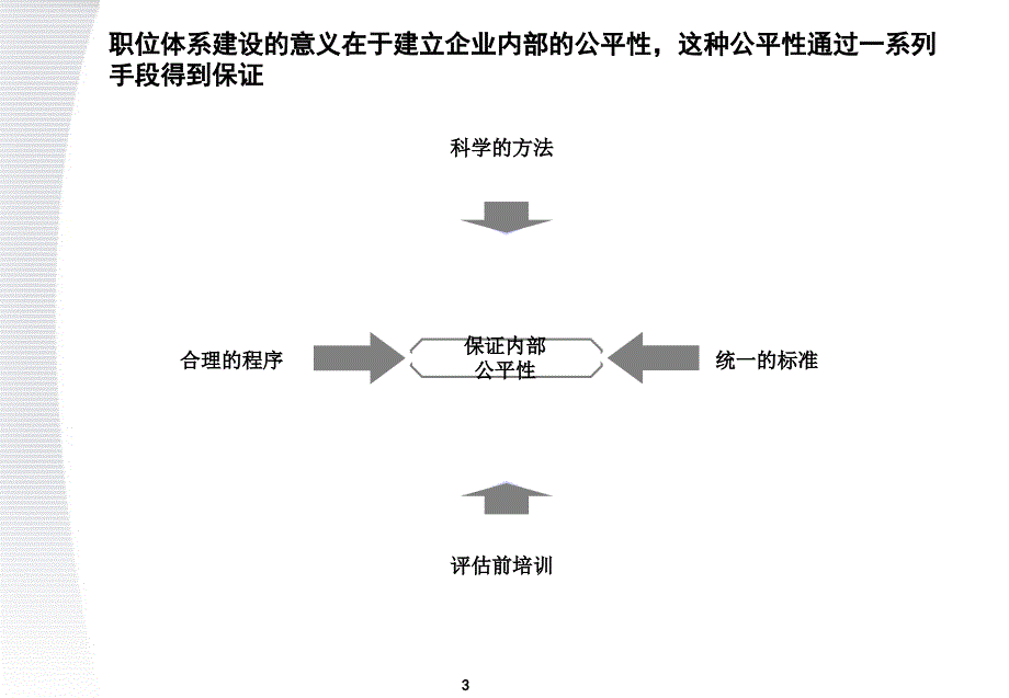 美世IPE海尔ppt课件_第3页