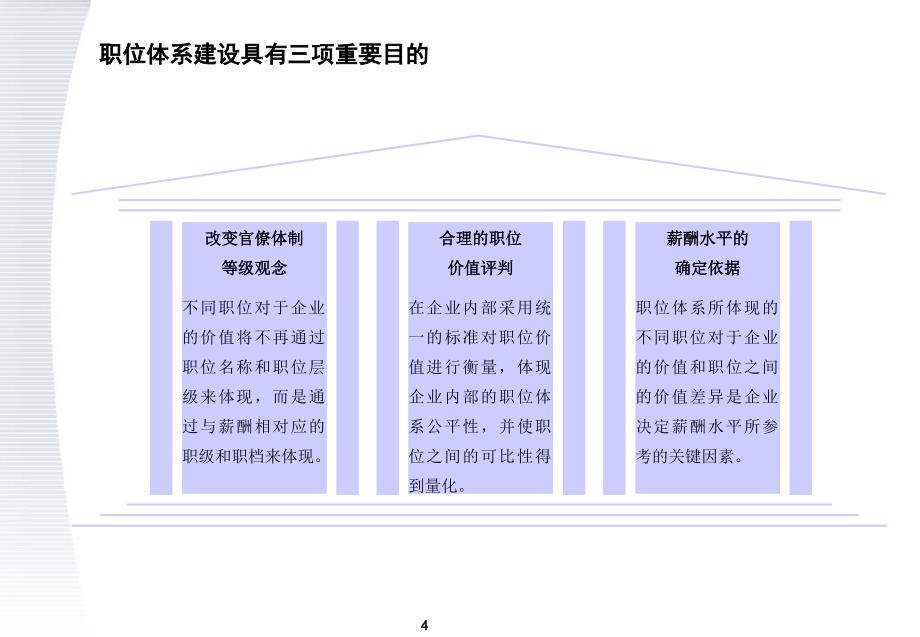 美世IPE海尔ppt课件_第4页