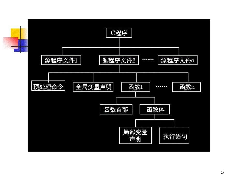 结构化程序设计_第5页