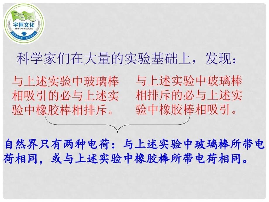 九年级物理全册 15.1 两种电荷课件 （新版）新人教版_第5页