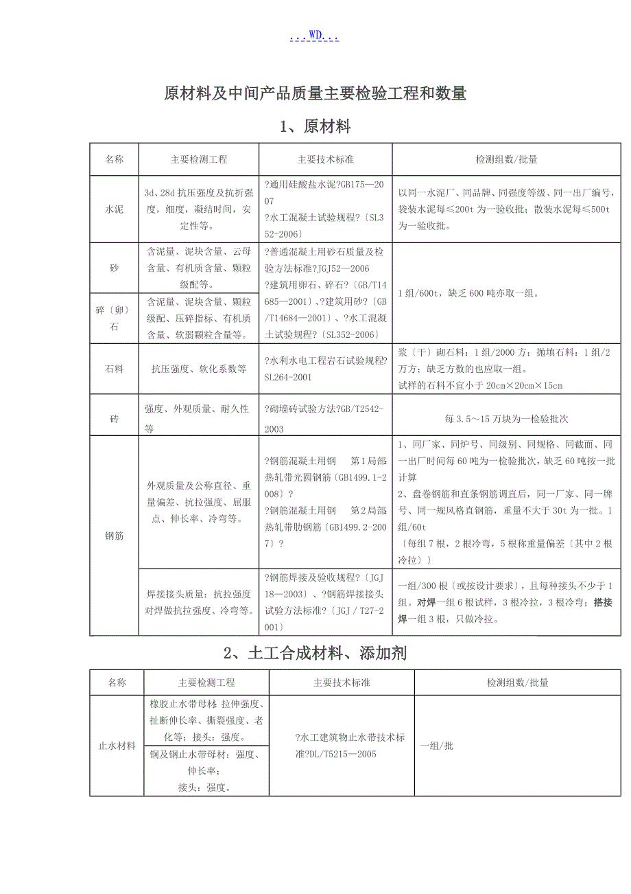 水利工程取样检测规程_第1页