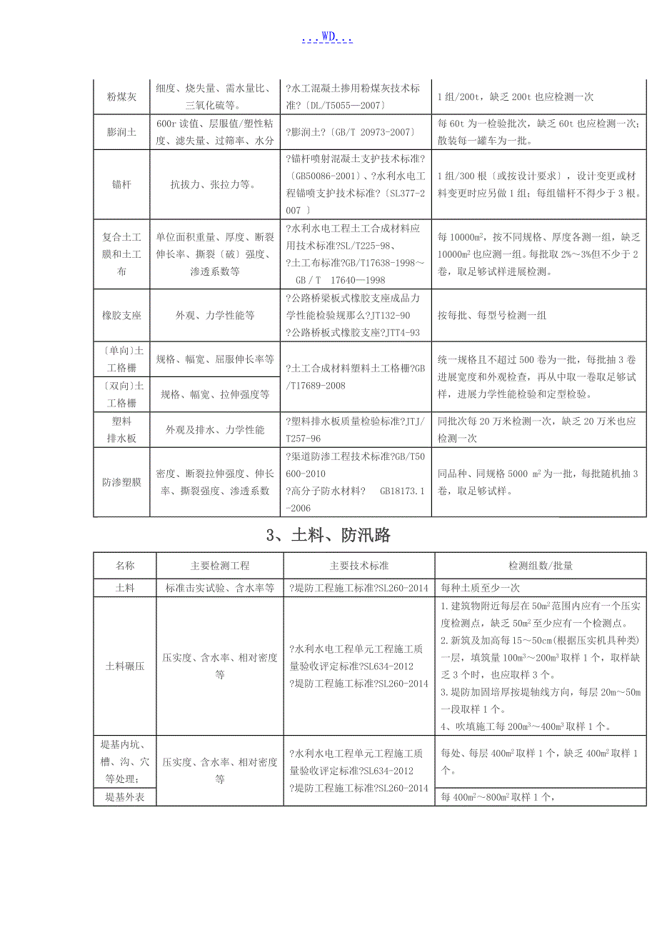 水利工程取样检测规程_第2页