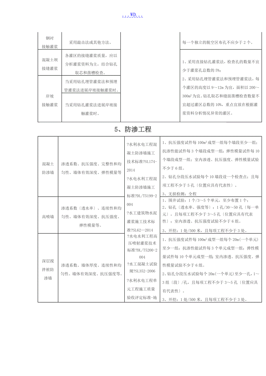 水利工程取样检测规程_第4页