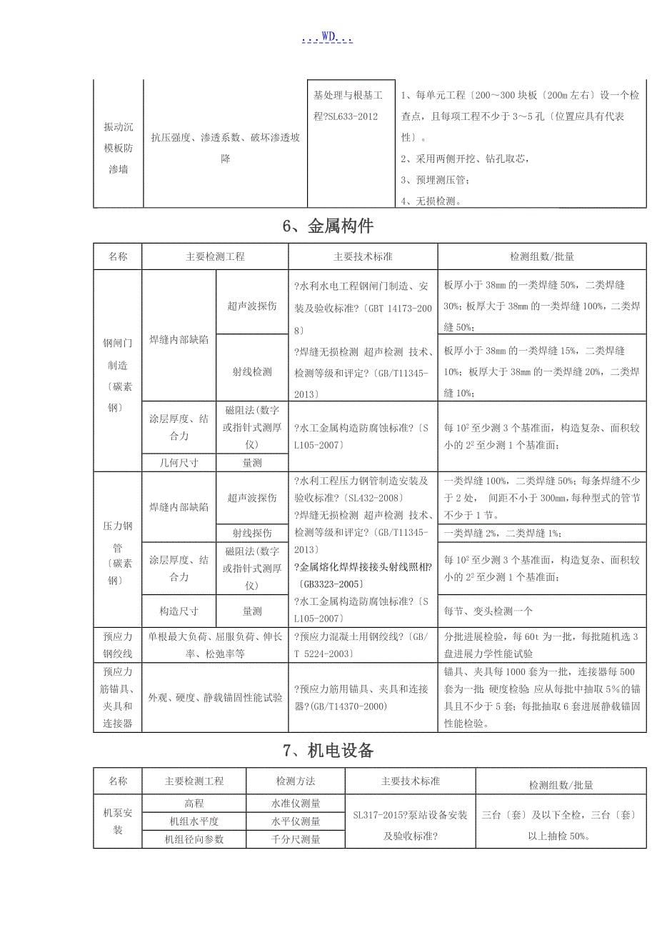 水利工程取样检测规程_第5页